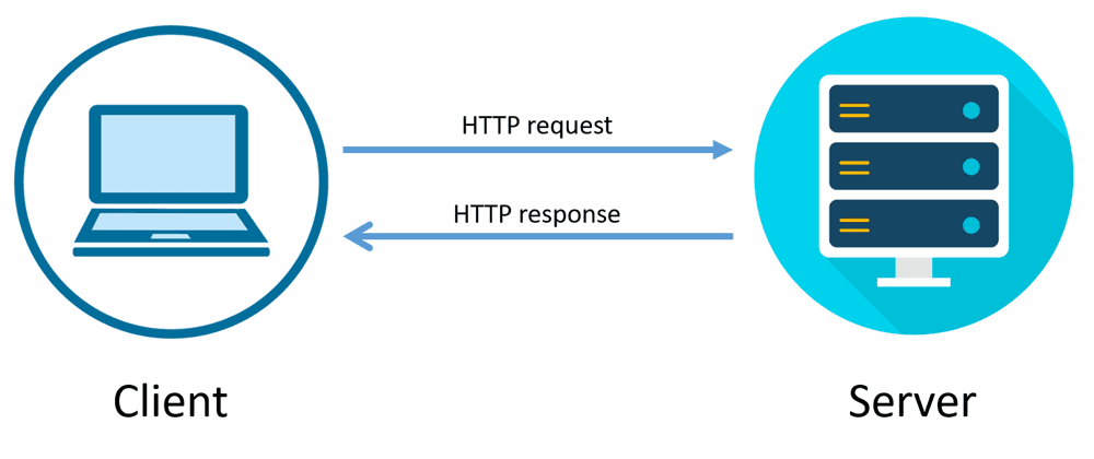 How to intercept JavaScript Fetch API requests and responses